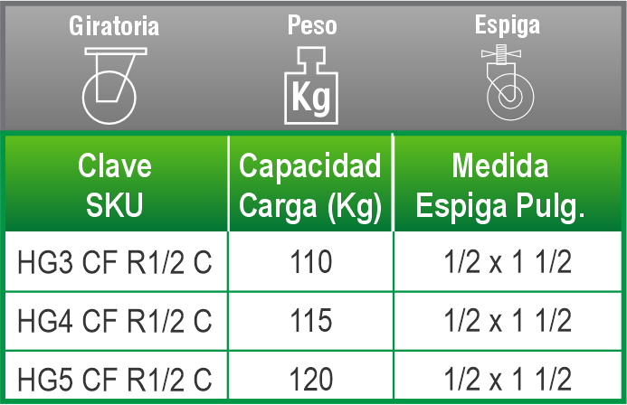 Horquilla lamina galvanizada rosca con freno Imp Polivom T
