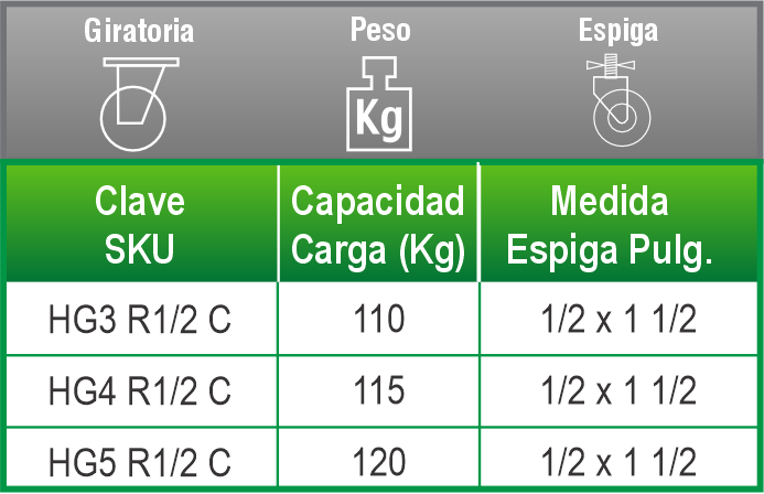 Horquilla lamina galvanizada rosca sin freno Imp Polivom T