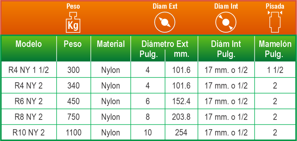 Polivom T Rueda de Nylon