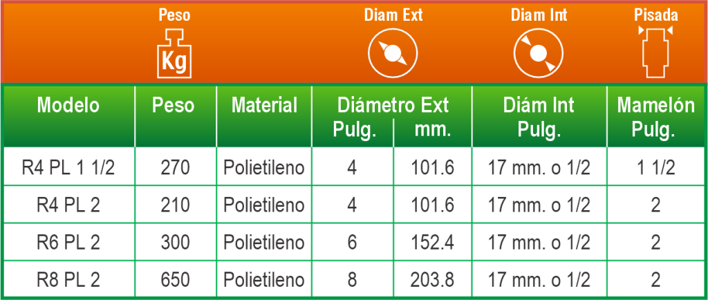 Polivom T Rueda de Polietileno