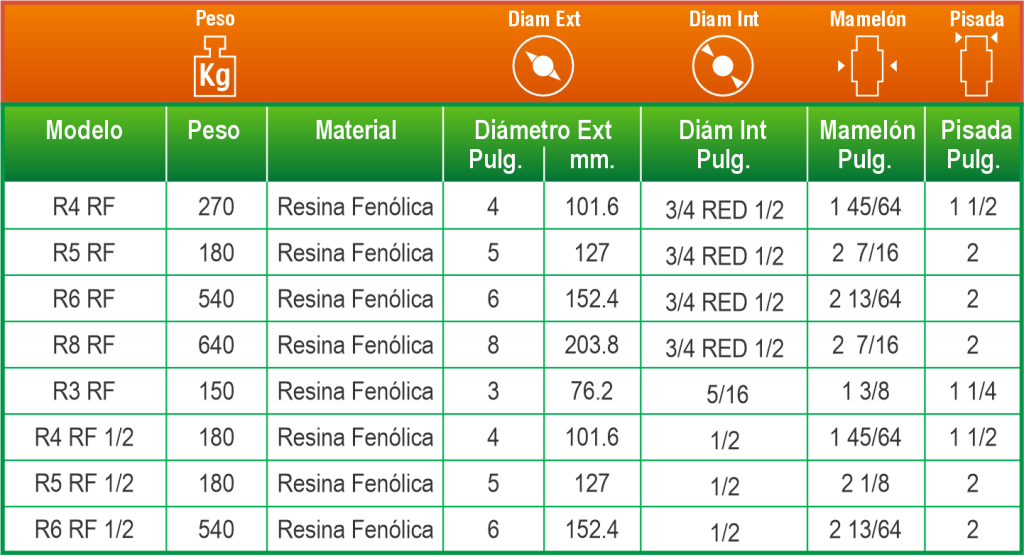 Polivom T Rueda de Resina Fenolica