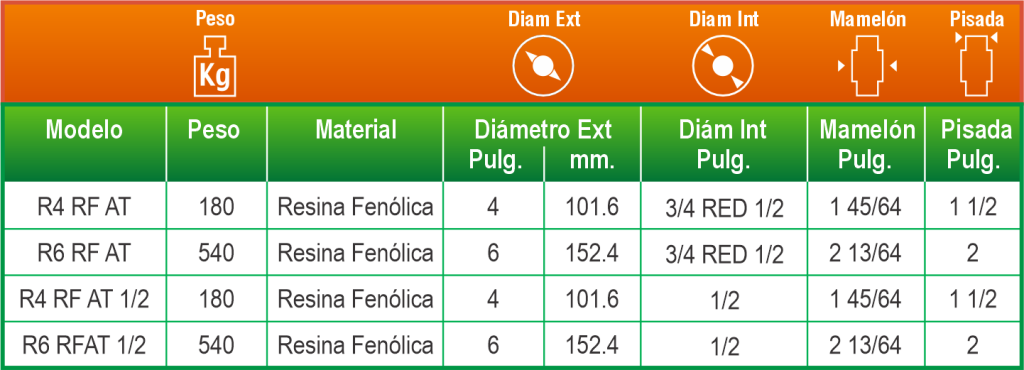 Polivom T Rueda de Resina Fenolica alta temperatura