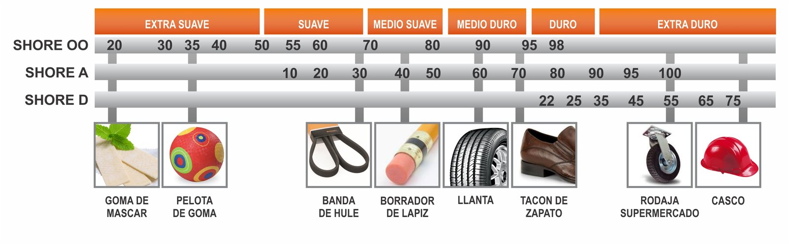 Polivom Tabla Dureza Shore